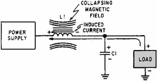 Inductive filter (collapsing field) - RF Cafe
