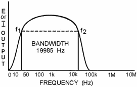 FREQUENCY-Response Curve