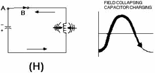 Capacitor and inductor action in a tank circuit - RF Cafe