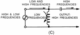 Components of a simple high-pass filter - RF Cafe