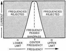 Bandpass filter response curve - RF Cafe