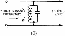Components of a simple bandpass filter - RF Cafe