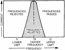 Band-reject filter response curve - RF Cafe