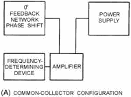 Basic configurations. Common-Collector Configuration