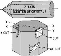 Quartz crystal cuts - RF Cafe