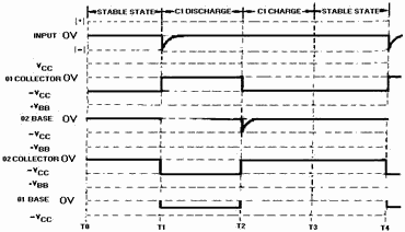 Waveforms of a monostable multivibrator (triggered) - RF Cafe
