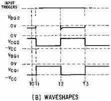Monostable miltivibrator and waveshapes. Waveshapes - RF Cafe