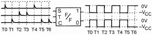 Flip-flop with three inputs (block diagram) - RF Cafe