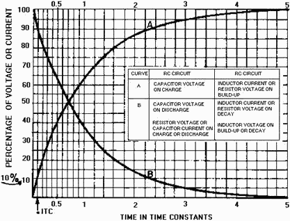 Universal Time Constant Chart - RF Cafe