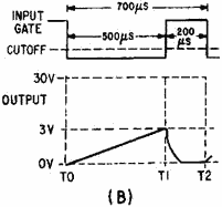 Transistor sawtooth generator - RF Cafe