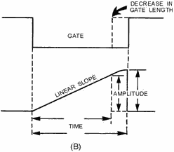 Relationship of gate to linearity - RF Cafe
