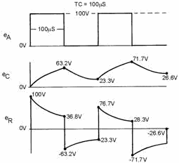 Voltage outputs in a medium time-constant differentiator - RF Cafe