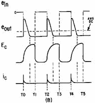 Positive-diode counter and waveform - RF Cafe