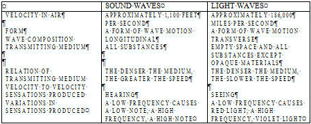 Comparison of Light Waves and Sound Waves - RF Cafe