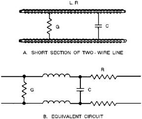 Short section of two-wire transmission line and equivalent circuit - RF Cafe