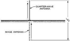 Grounded quarter-wave antenna image - RF Cafe
