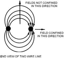 Fields confined in two directions only - RF Cafe