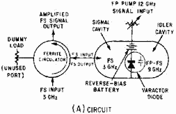 Nondegenerative parametric amplifier. Circuit