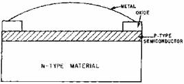 Schottky-barrier diode