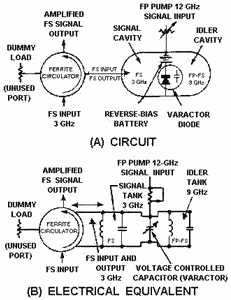 Parametric amplifier