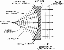 Collimating lens