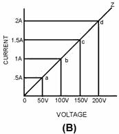 Circuit with one linear impedance