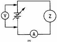 Nonlinear impedance circuit