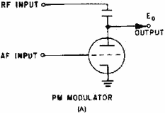 Phase modulator