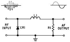 Shunt-diode detector