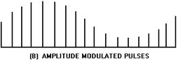 Peak detector. Amplitude MODULATED PULSES