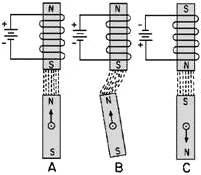 Operation of an electromagnet with a bar-magnet rotor - RF Cafe