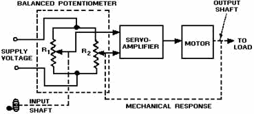 Balanced potentiometer used In position sensing - RF Cafe