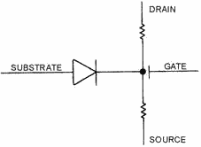 MOSFET (depletion/enhancement type) equivalent circuit