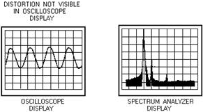 Examples of time-domain (left) and frequency-domain (right) low-level signals - RF Cafe