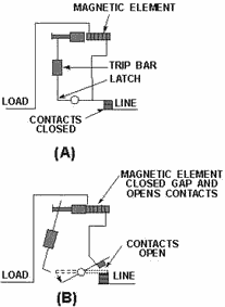 Magnetic trip element action; Closed contacts - RF Cafe