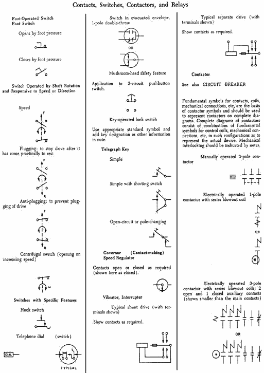 Schematic symbols (page 5) - RF Cafe