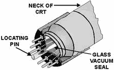 Cathode-ray tube base structure