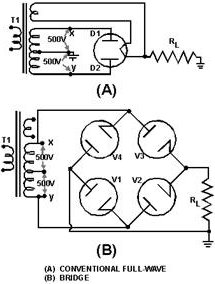 Comparison of conventional full-wave and bridge rectifiers:
A. Conventional full-wave circuit
