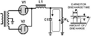 LC choke-input filter (discharge path)