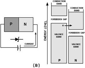 Energy diagram for Zener diode - RF Cafe