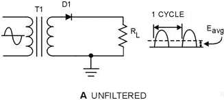Half-wave rectifier with and without filtering. UNFILTERED - RF Cafe