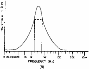 Frequency-response curves for Q3