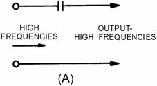 Components of a simple high-pass filter - RF Cafe