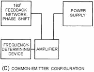 Basic configurations. Common-Emitter Configuration - RF Cafe