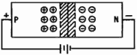 PN-junction diode as a variable capacitor - RF Cafe