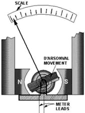 A meter using d'Arsonval movement - RF Cafe
