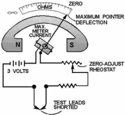 A simple ohmmeter circuit - RF Cafe