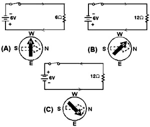 Compass and conductor with direct current - RF Cafe