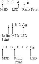 MSD and LSD - RF Cafe