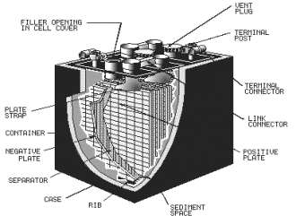 Lead-acid battery construction - RF Cafe